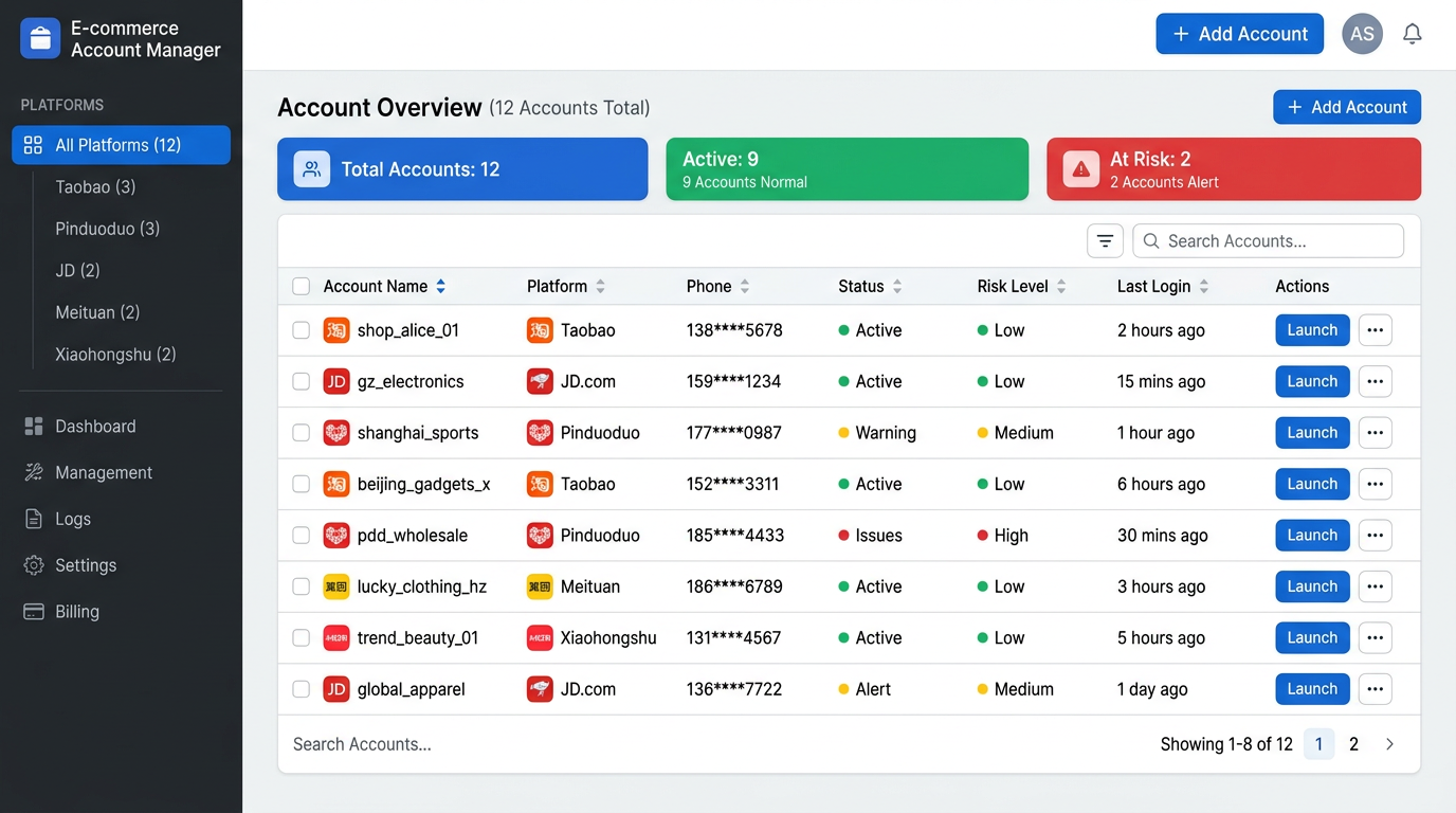 多平台电商账号管理示意